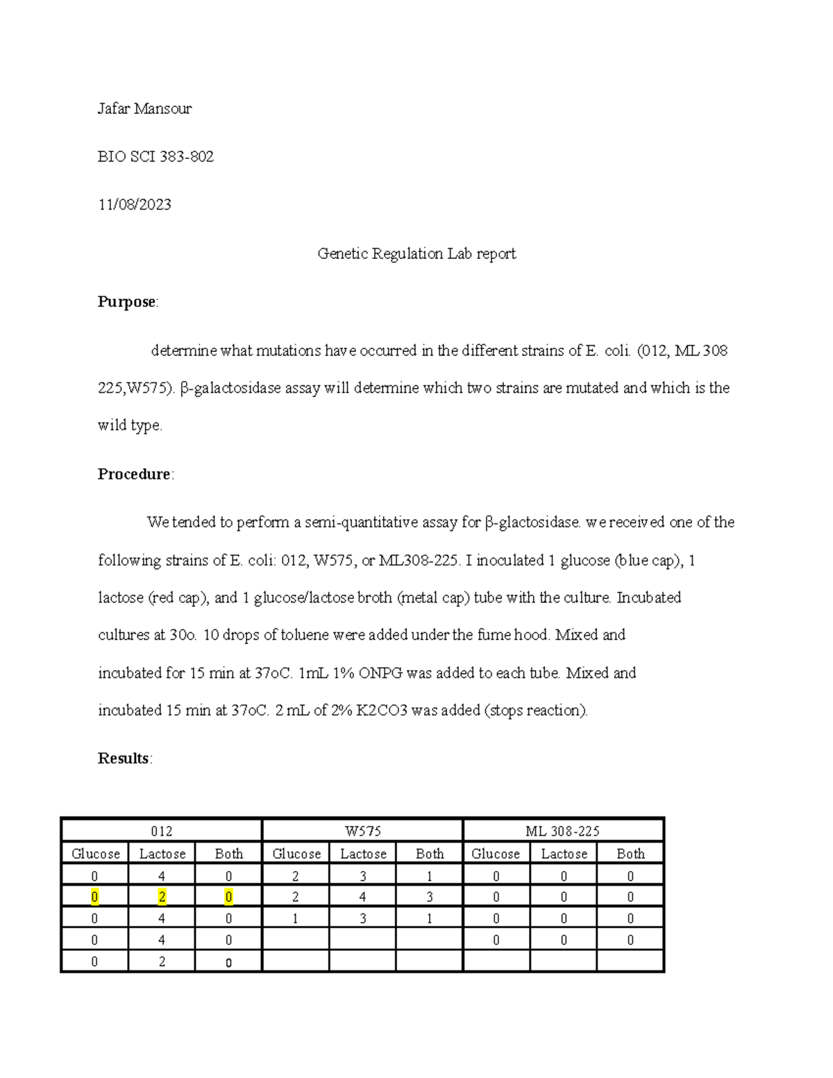 Regulation coli. (012, ML 308 225,W575). βgalactosidase assay will