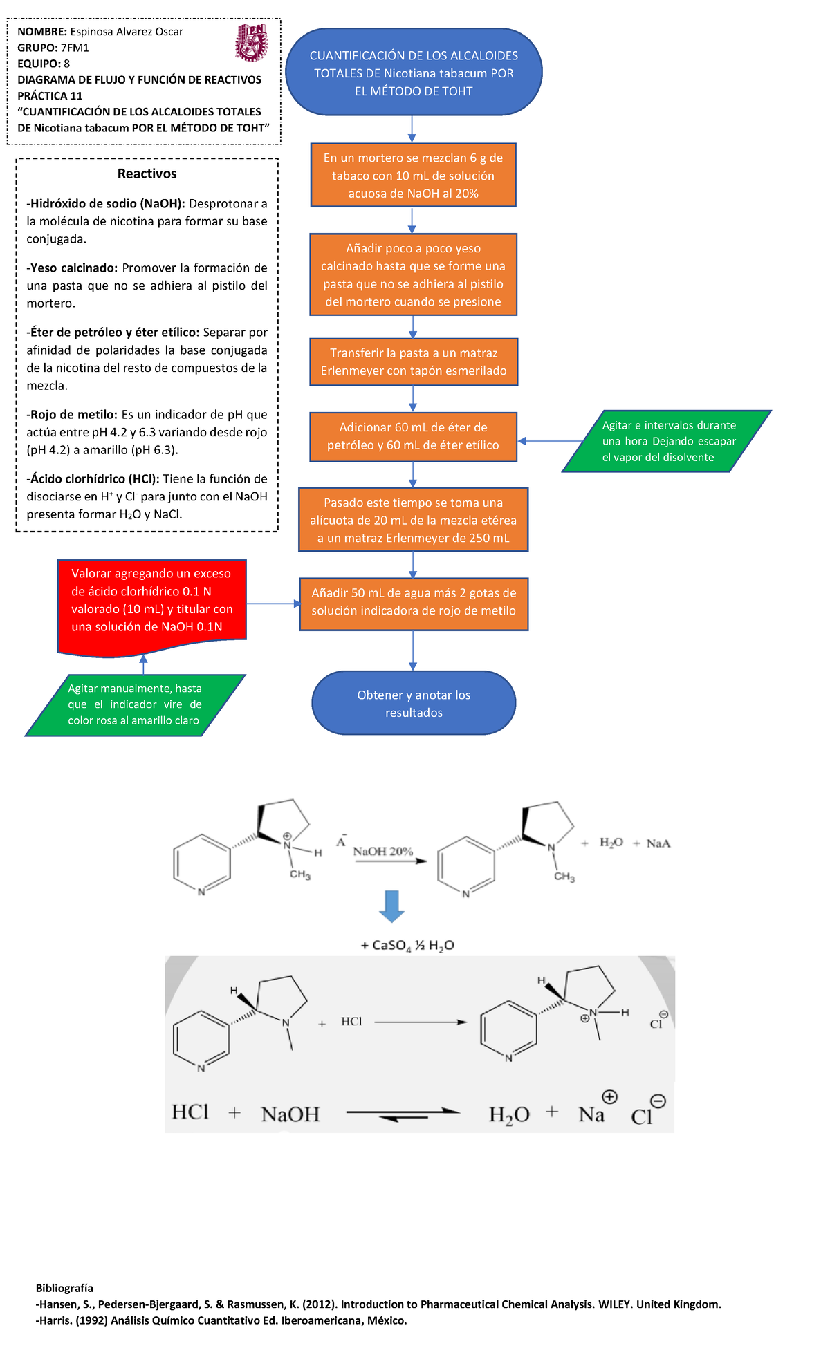 P11 Diagrama De Flujo Espinosa Alvarez Oscar 7FM1 - CUANTIFICACI”N DE ...