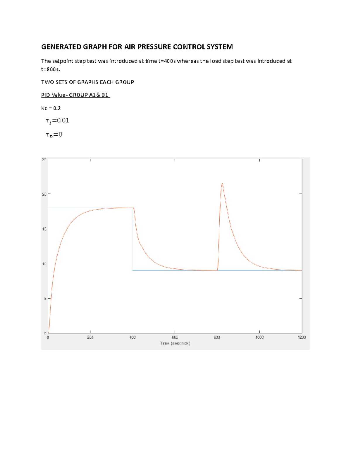 air-pressure-control-system-generated-graph-for-air-pressure-control