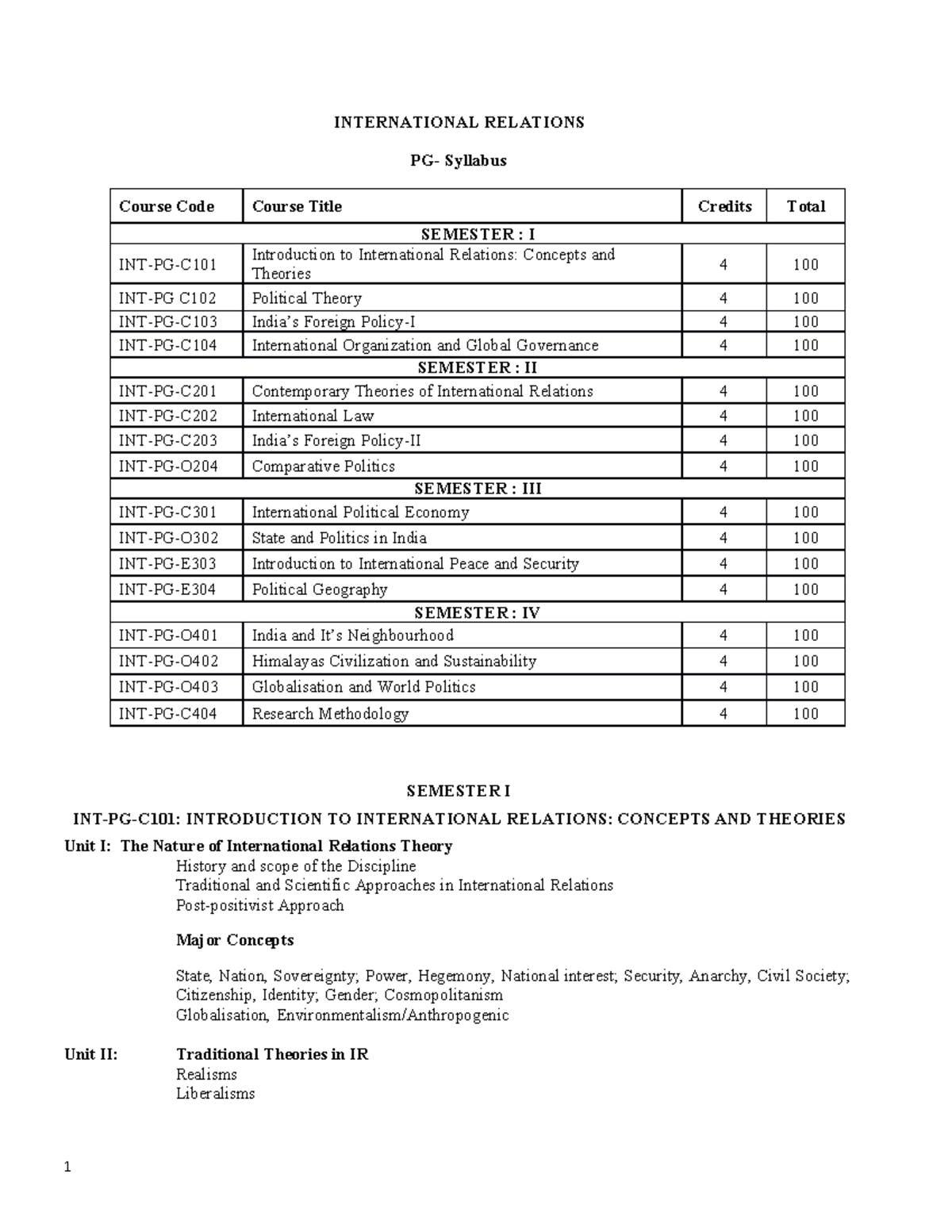 IR PG 2017 syll - INTERNATIONAL RELATIONS PG- Syllabus Course Code ...