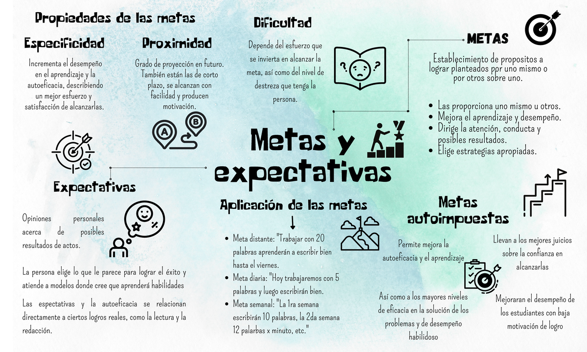 Metas y expectativas - Metas y expectativas Meta distante: 