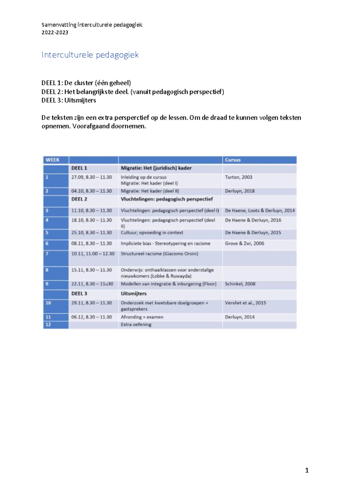 Officiële Samenvatting Interculturele Pedagogiek - 2022 - 2023 ...