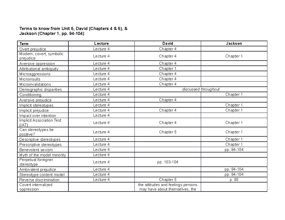 Unit 5 terms Unit 5 termsUnit 5 termsUnit 5 termsUnit 5 terms - Terms ...