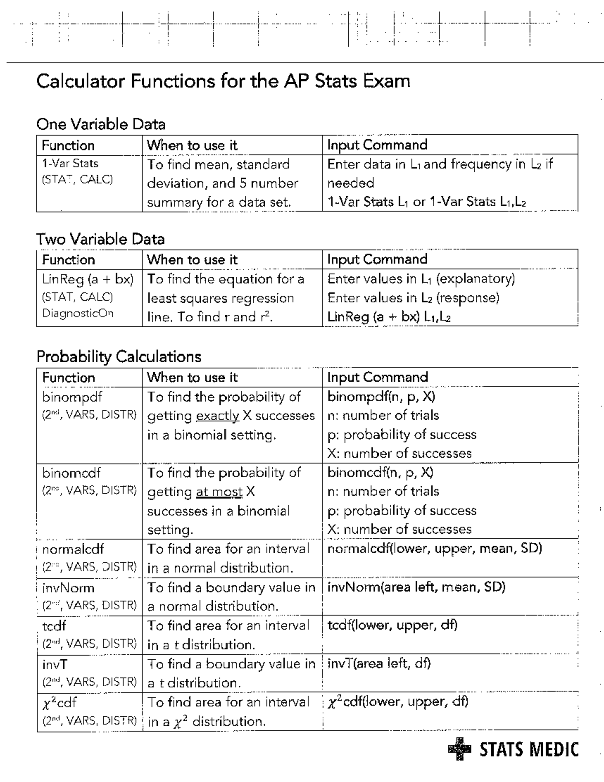 Calculator Functions Review - BPA 111 - Studocu