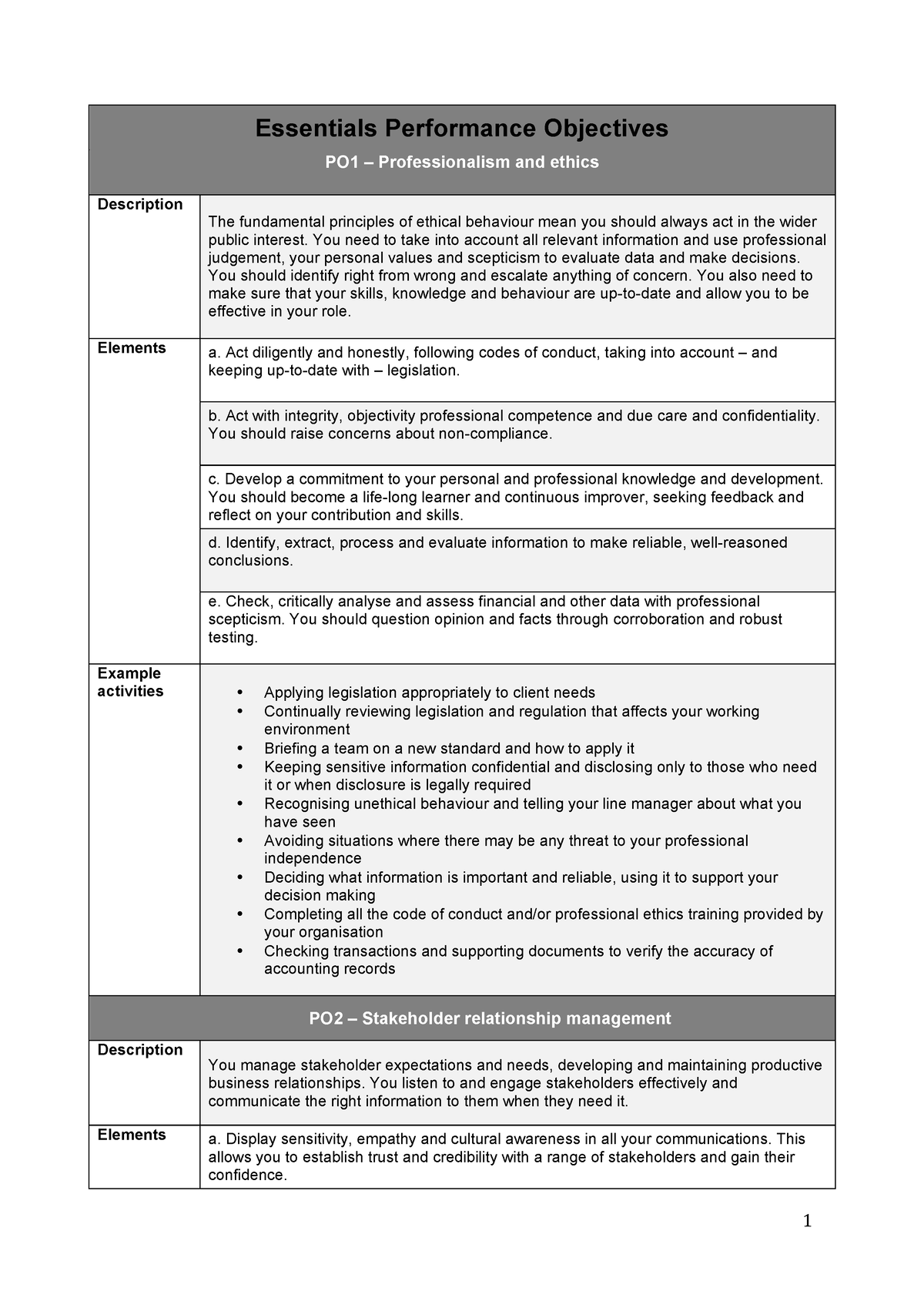 new-performance-objectives-document-essentials-performance-objectives