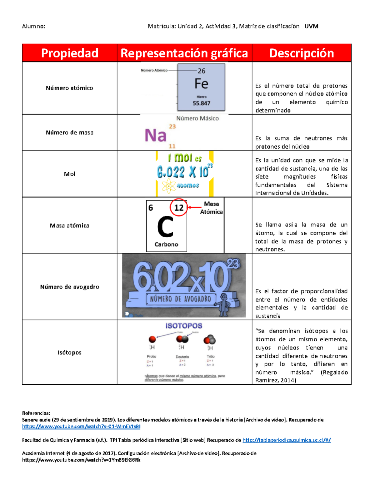 Actividad Matriz De Clasificaci N Alumno Matr Cula