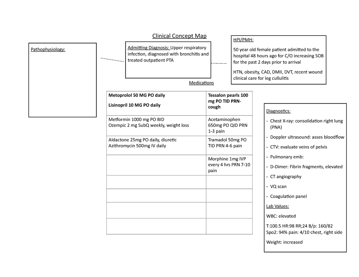 Concept map - Clinical Concept Map Medica Metoprolol 50 MG PO daily ...