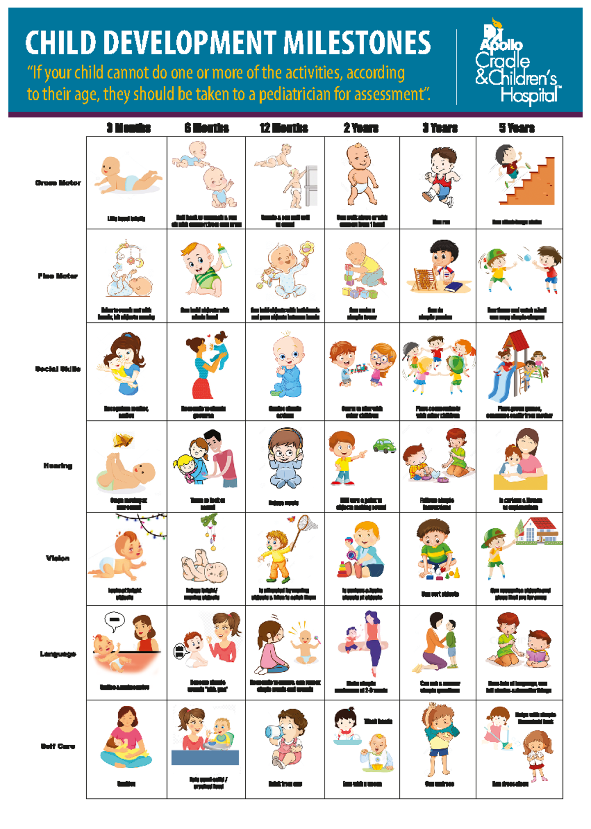 Cradle-Poster - be ready - statistical inference - CHILD DEVELOPMENT ...
