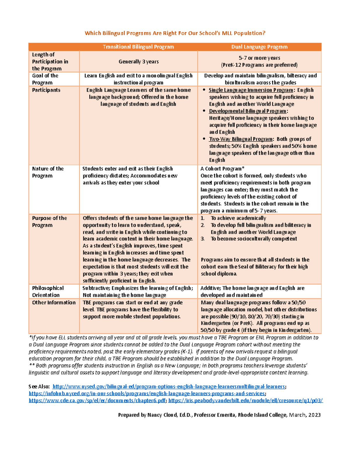 Which Bilingual Programs Are Right For Our School - BLBC 547 - Studocu