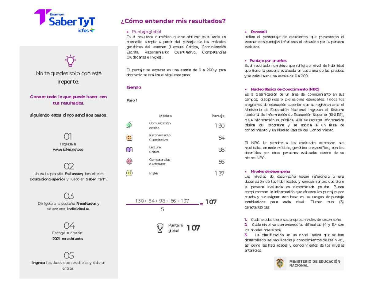 Resultados pruebas TYT ¿Cómo entender mis resultados? No te quedes