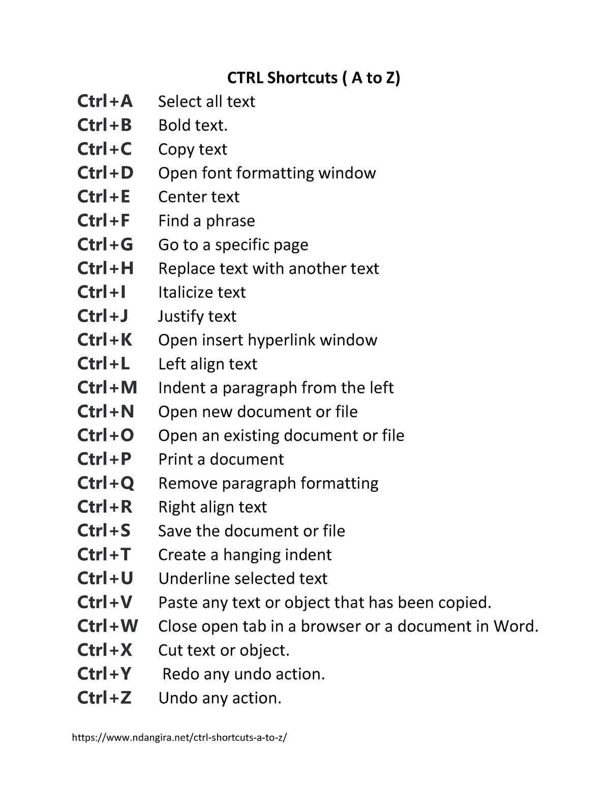 CTRL-Shortcuts - Sssssss - ndangira/ctrl-shortcuts-a-to-z/ CTRL ...