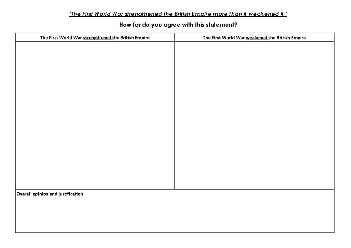 Impact of ww1 on british empire - The First World War strengthened the ...