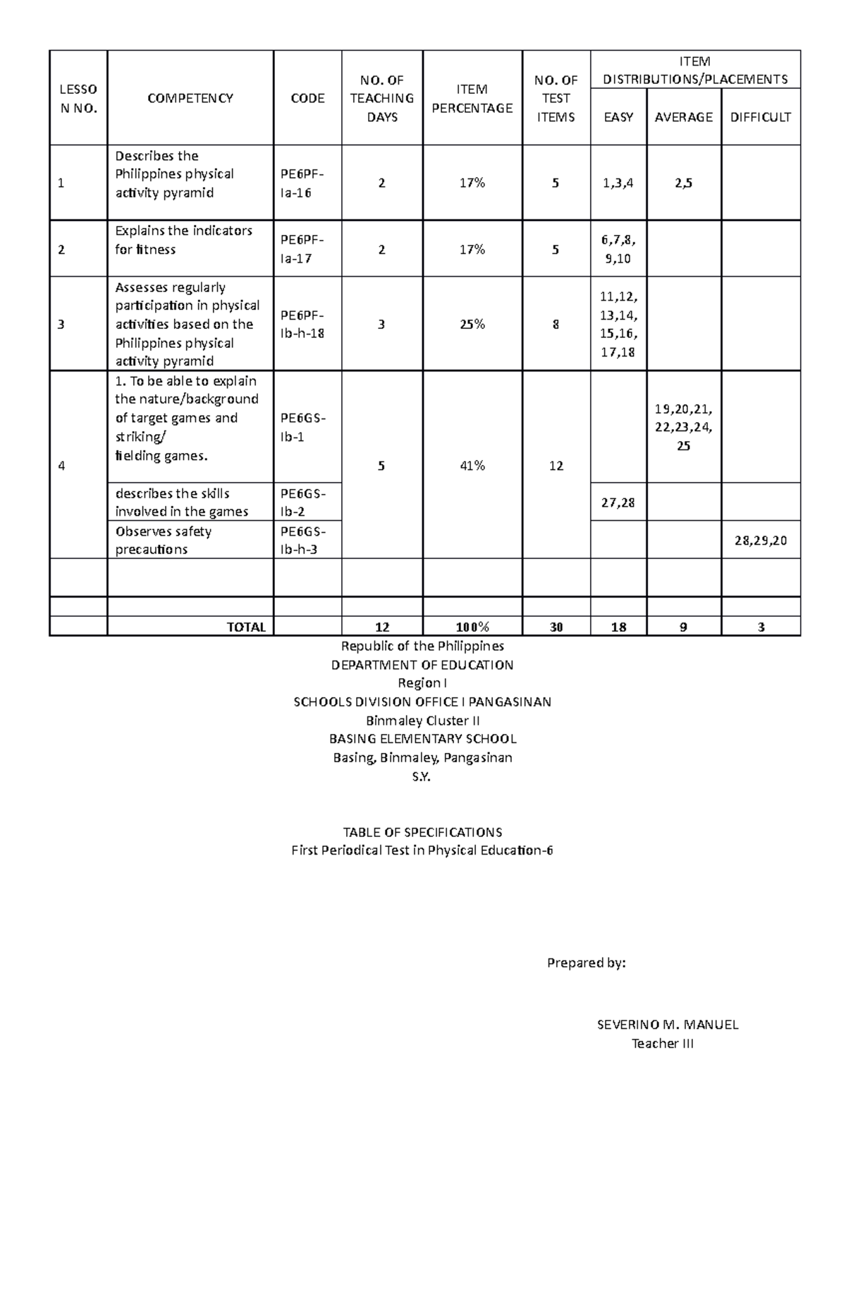 PT Physical Education 6 Q1 - LESSO N NO. COMPETENCY CODE NO. OF ...