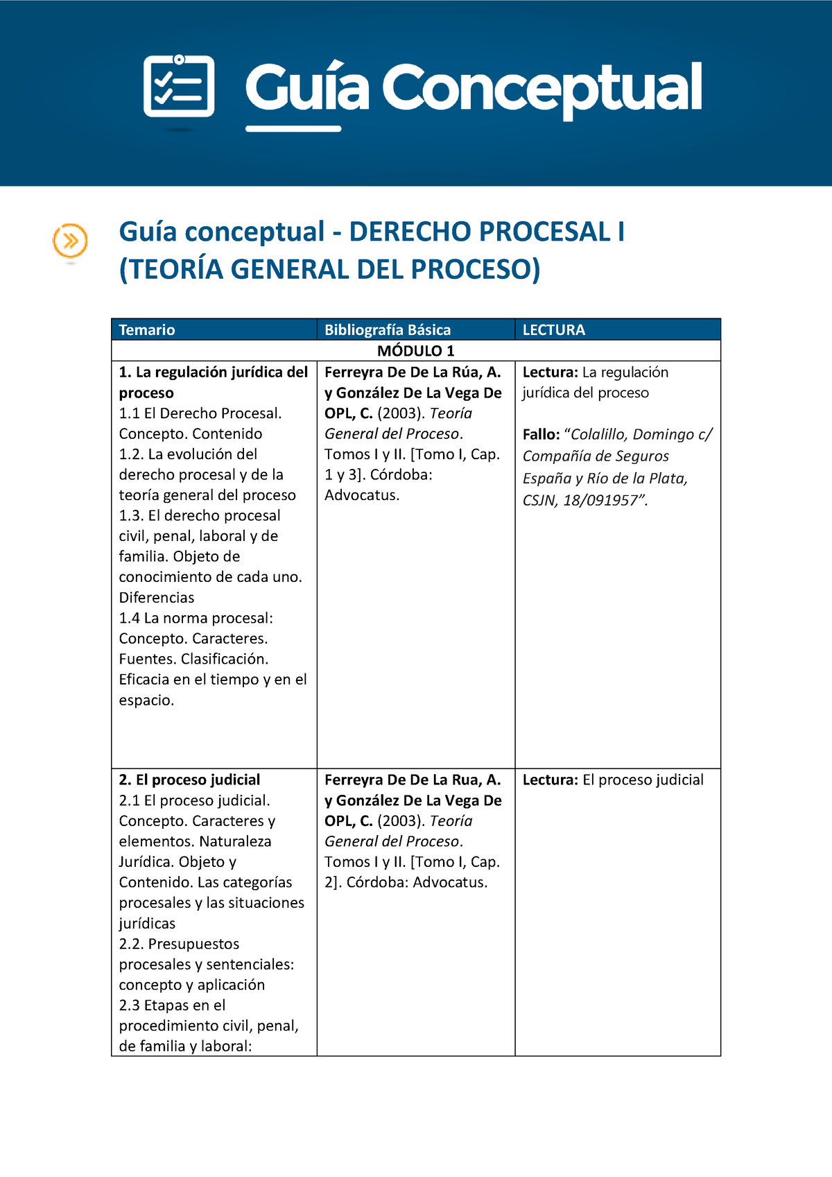 Guía Conceptual - Concepto. Contenido La Evolución Del Derecho Procesal ...