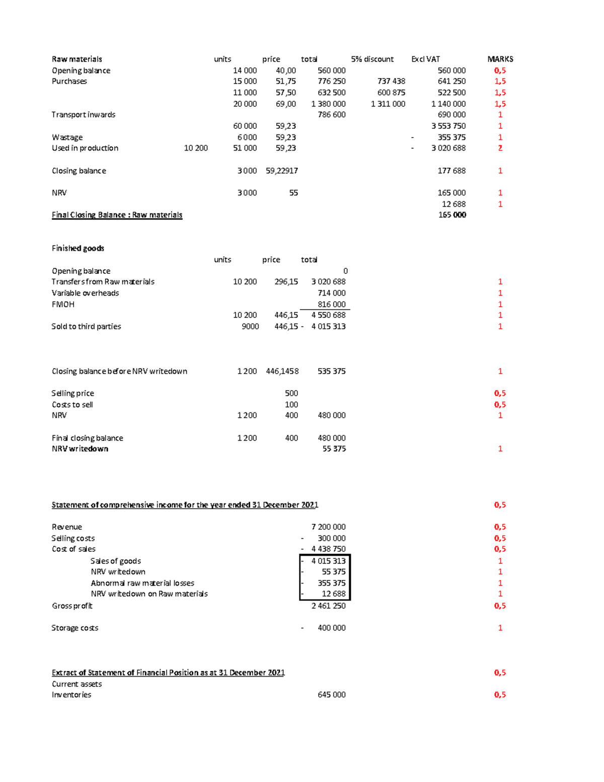 Q1 solution IAS2 FIA214 TT1 Raw materials units price total 5