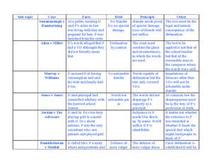 Vicarious Liability - notes - The Doctrine of Vicarious Liability -a ...