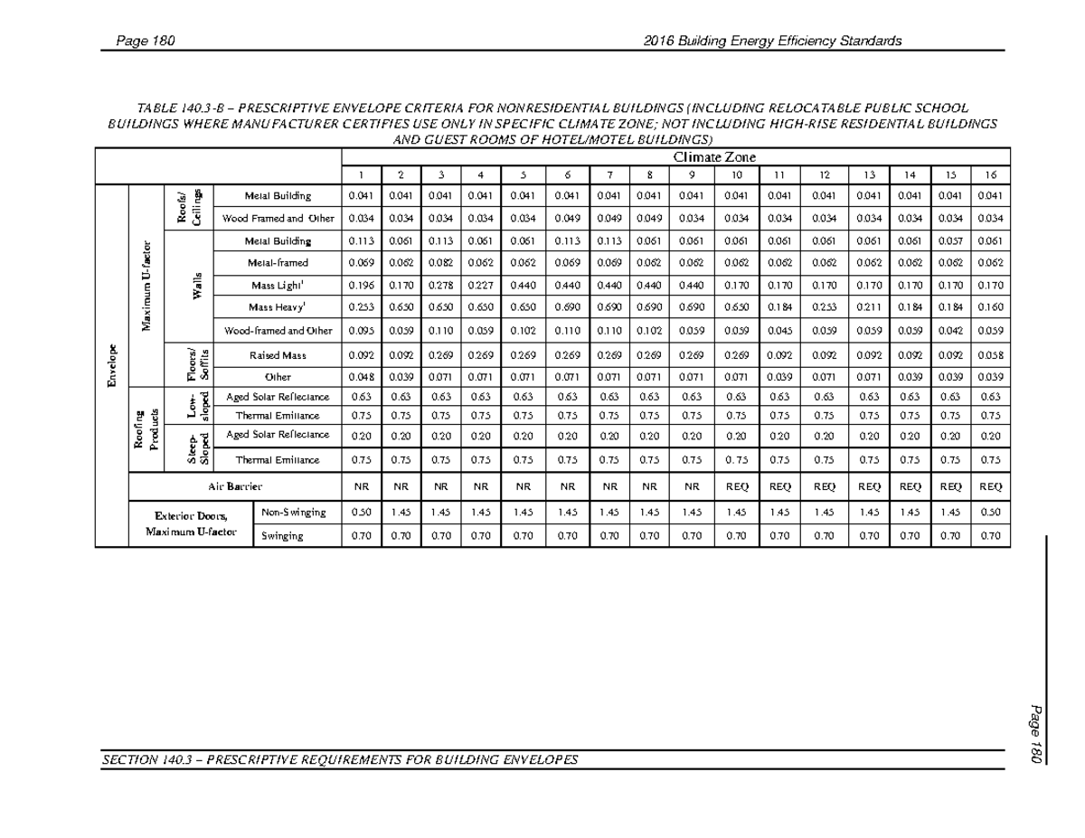 T24-2016 envelope - asd - Page 180 201 6 Building Energy Efficiency ...