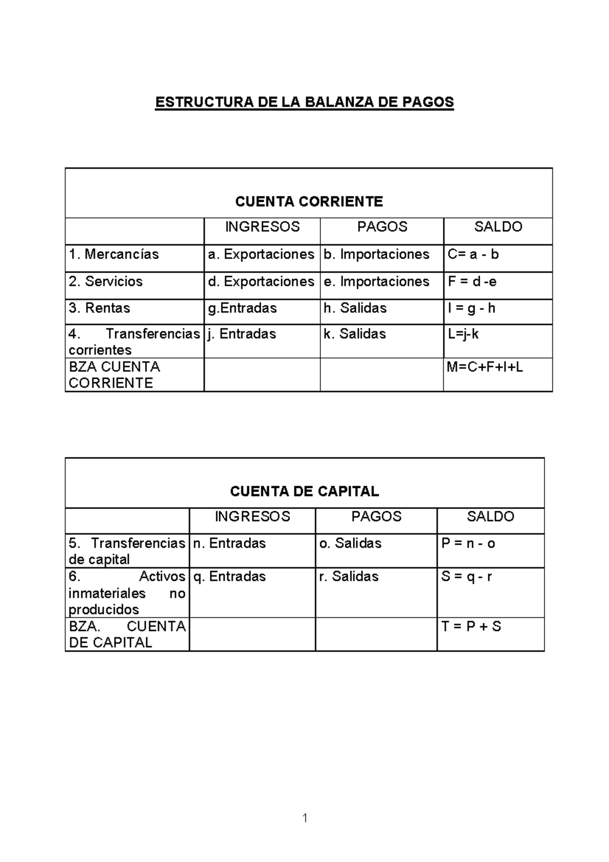 2. Práctica Balanza De Pagos - ESTRUCTURA DE LA BALANZA DE PAGOS CUENTA ...