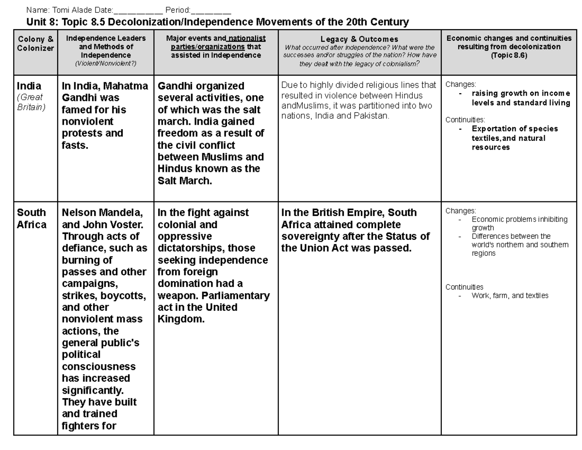 Topic 8.5 Decolonization Graphic Organizer1 Name Tomi Alade Date