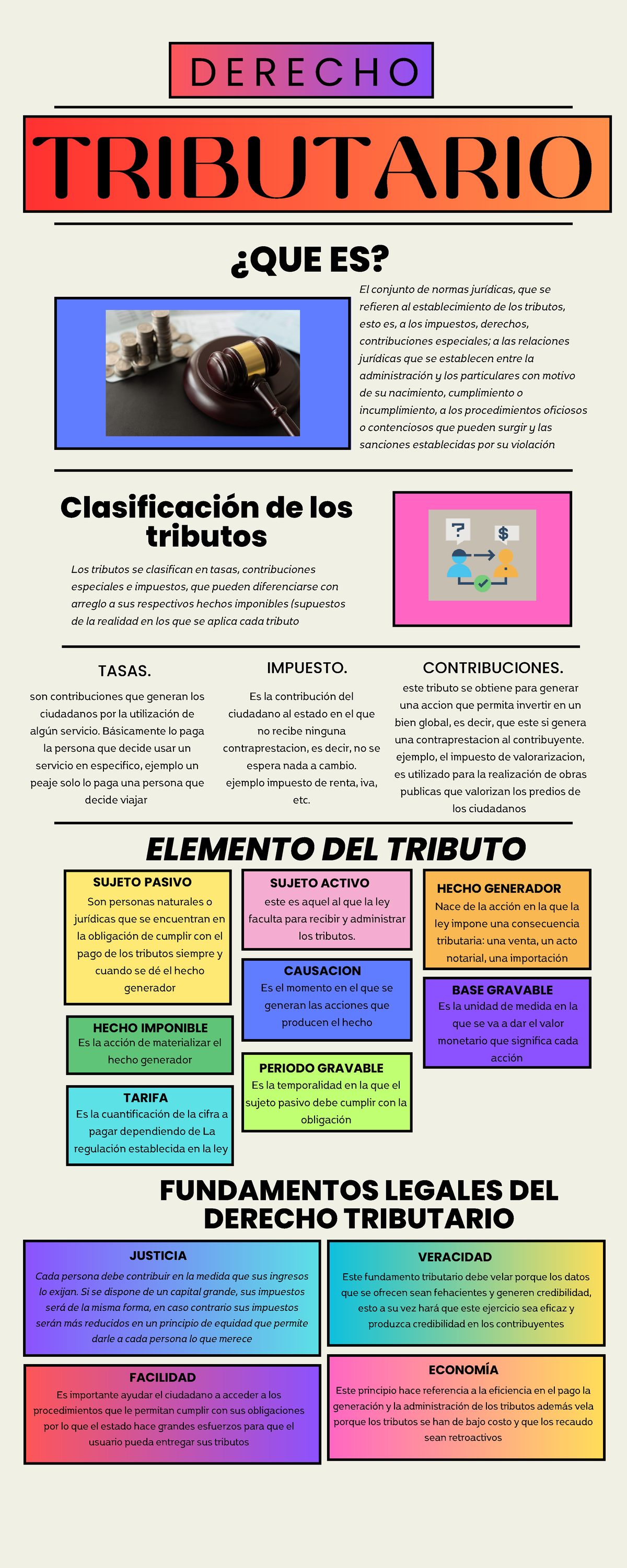 Infografía De Derecho Tributario Elementos Y Clasificacion Tributario