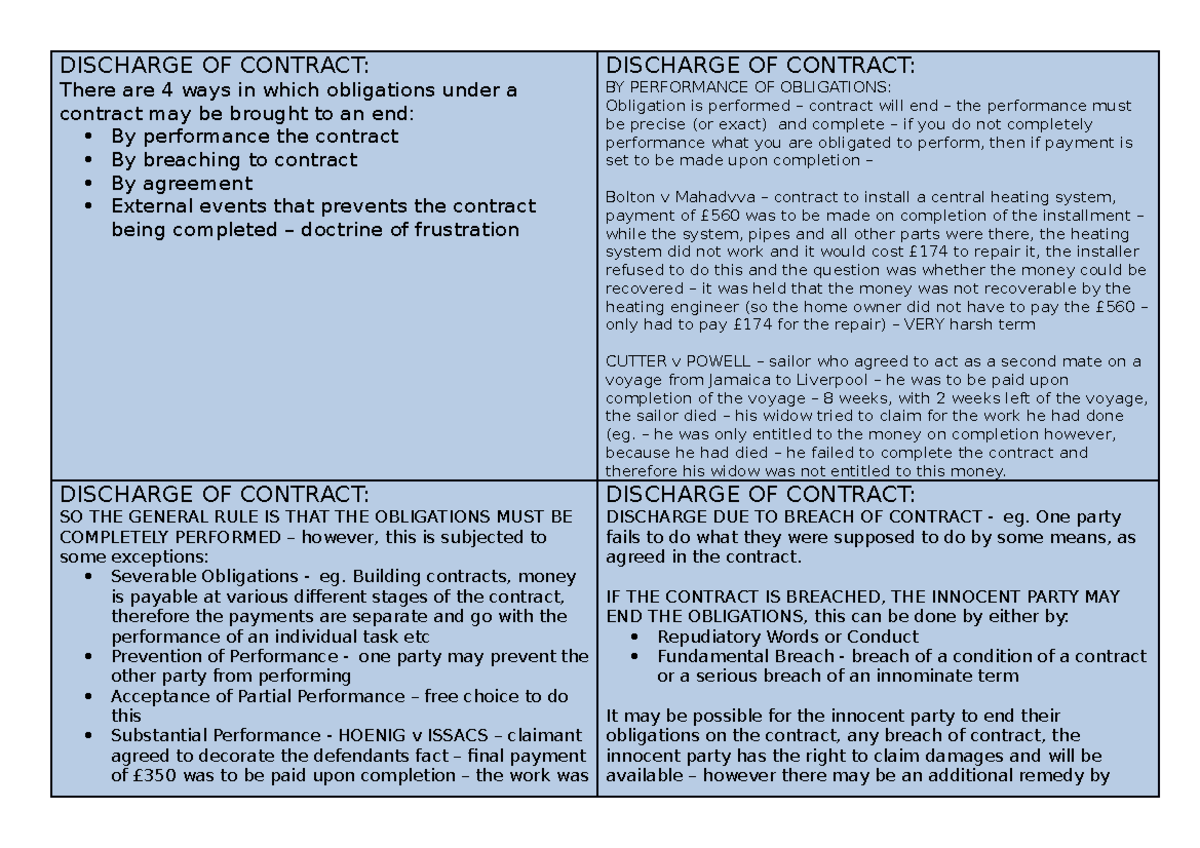 Terminating Contracts, Remedies AND Setting Contracts Aside - DISCHARGE ...