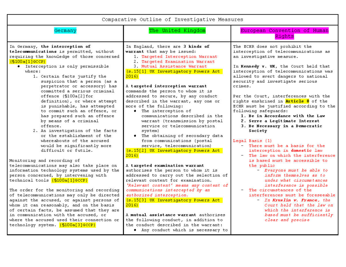 Week 2 Investigative Measures CCP Outline - Comparative Outline of