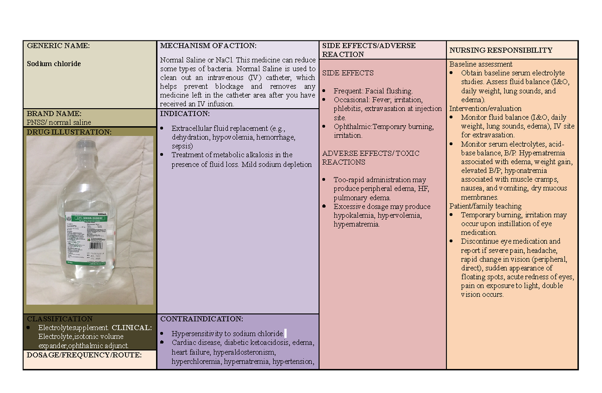 drugstudy-sodium-chloride-bs-nursing-uz-studocu