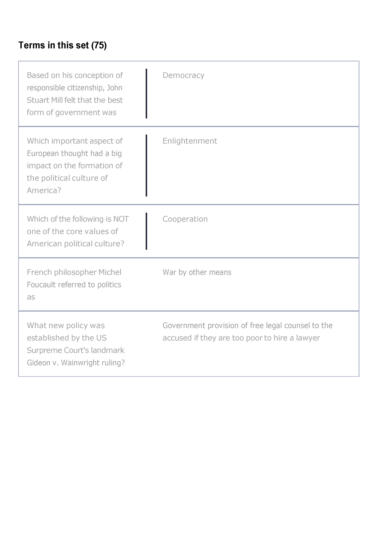 American Government Flashcards - Terms In This Set (75) Based On His ...