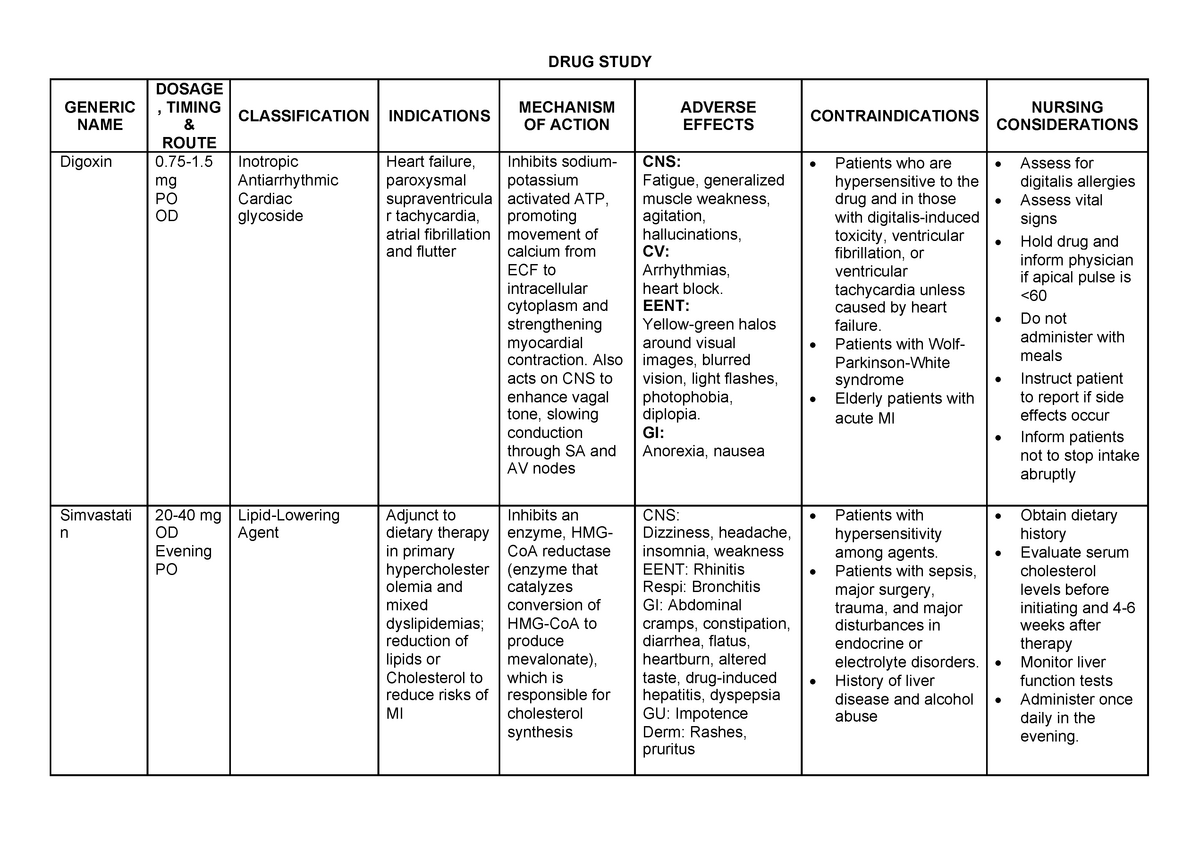 Drug Studies Requirements - DRUG STUDY GENERIC NAME DOSAGE , TIMING ...