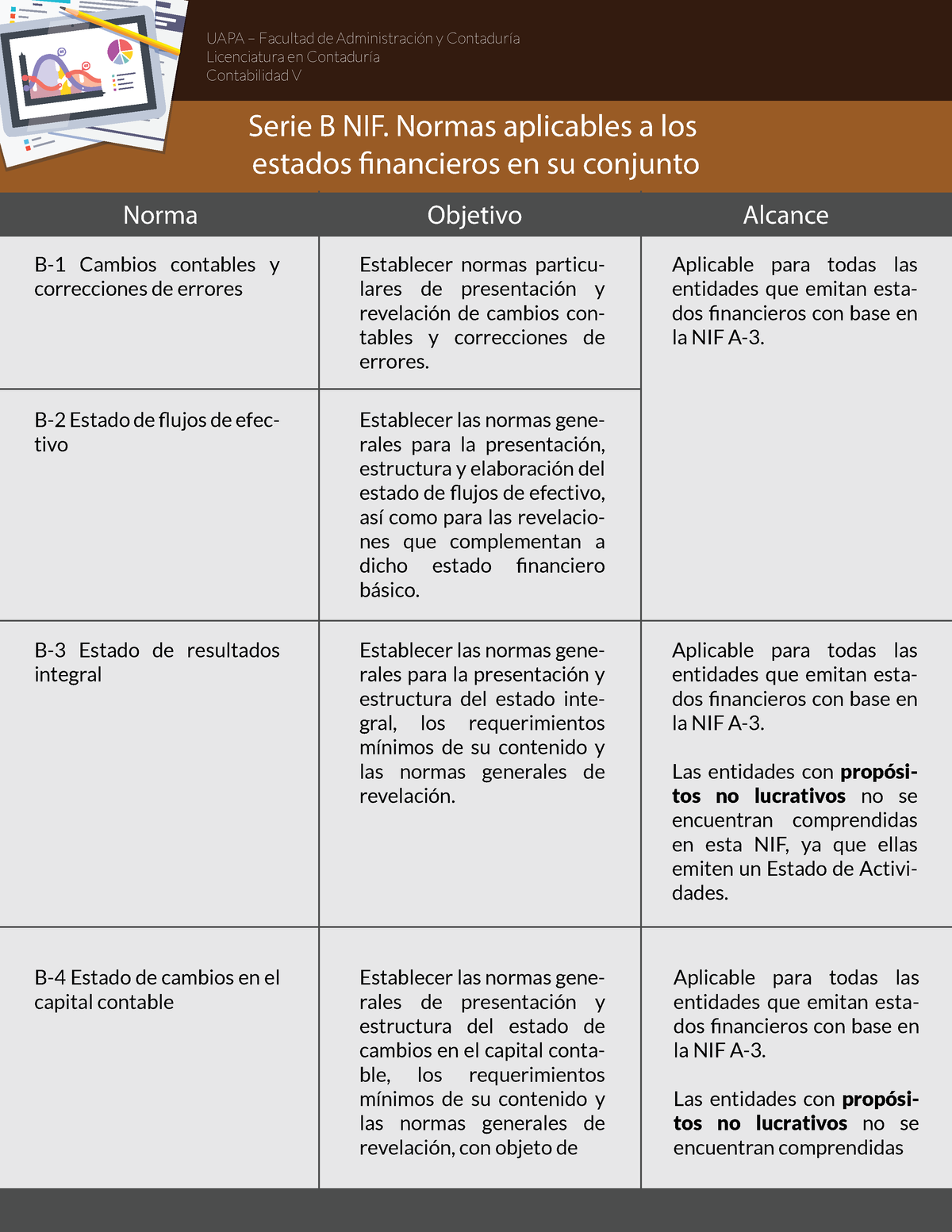 Serie B De Las NIF - Serie B NIF. Normas Aplicables A Los Estados ...