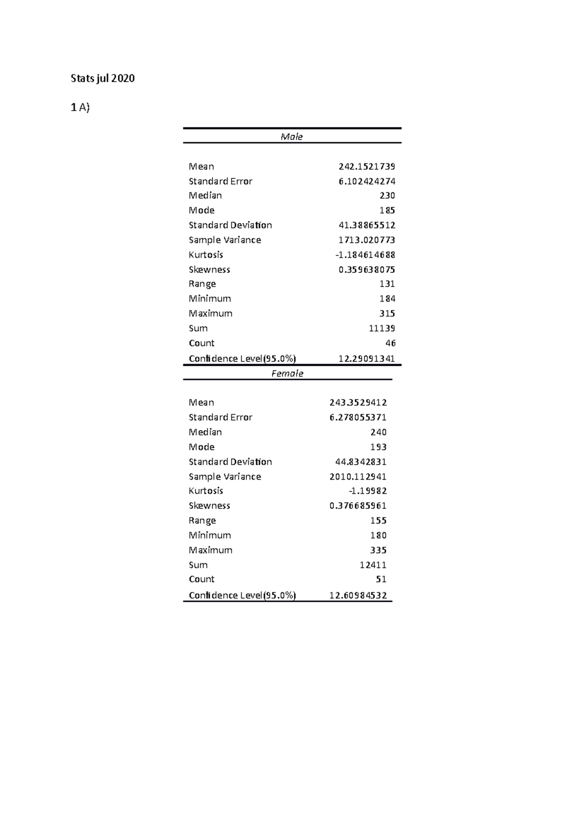 stats-jul-2020-practice-1-a-by-utilizing-the-data-analysis-tool-on