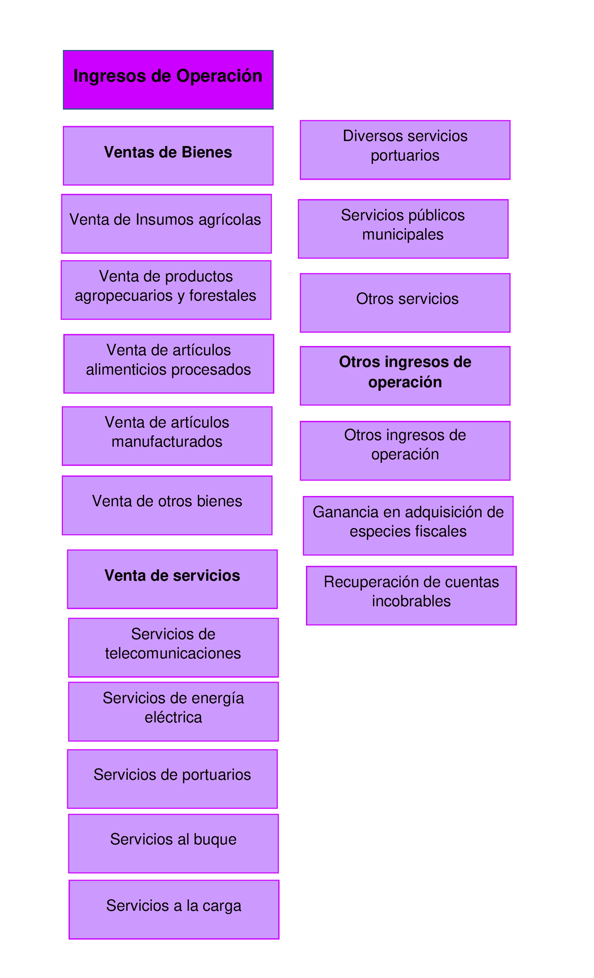 conta-gubernamental-dfghhh-ingresos-ingresos-de-operaci-n-ventas-de