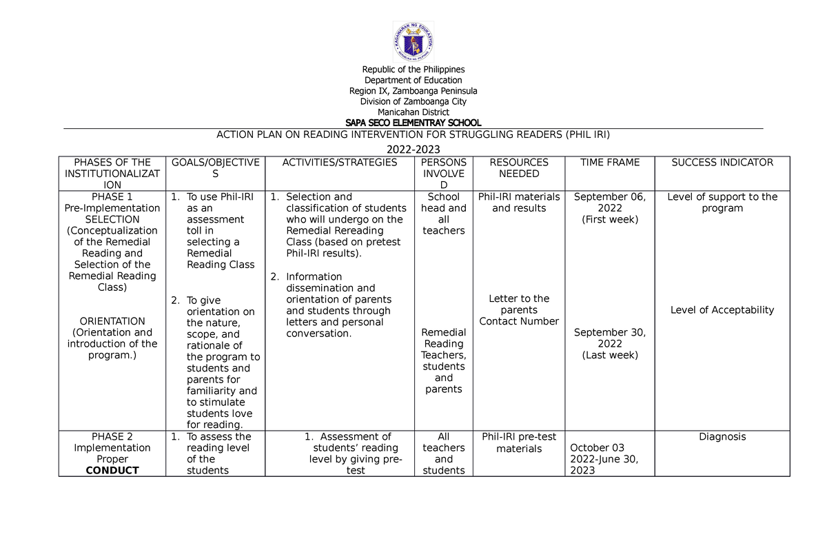 Phil IRI Action Plan - Reading is a gift. - Introduction to Special ...