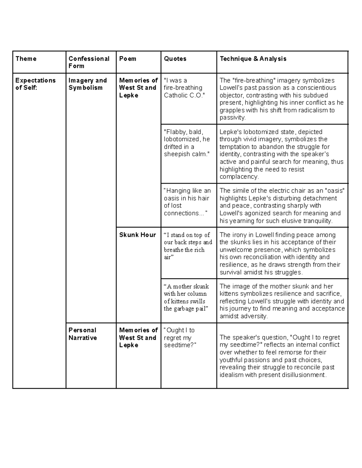 Robert Lowell Quotes Theme Confessional Form Poem Quotes Technique