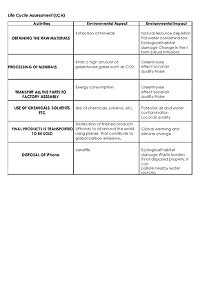Performance TASK - Environmental management PT - MARKETING MANAGEMENT ...