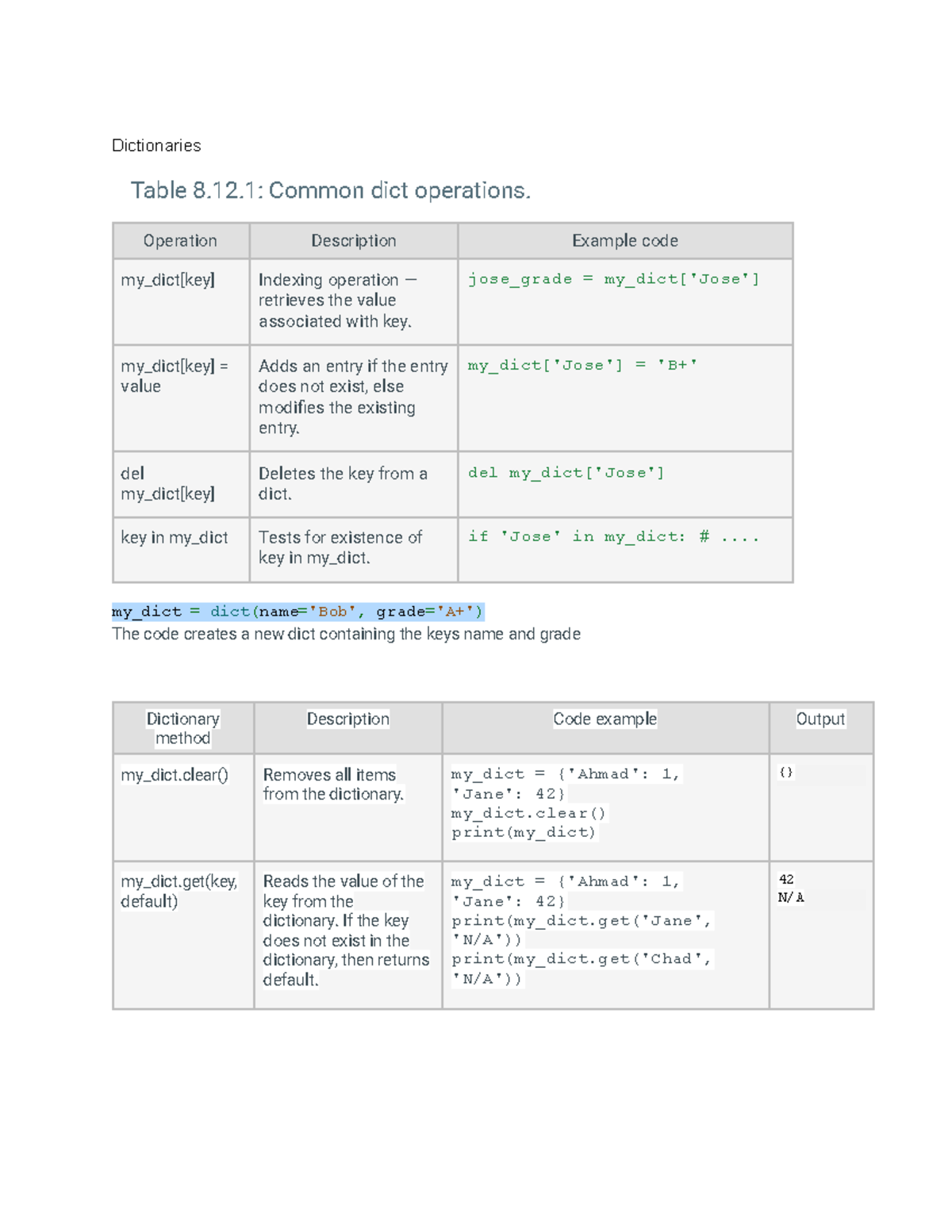 Dictionaries - Dictionaries Table 8.12: Common dict operations ...