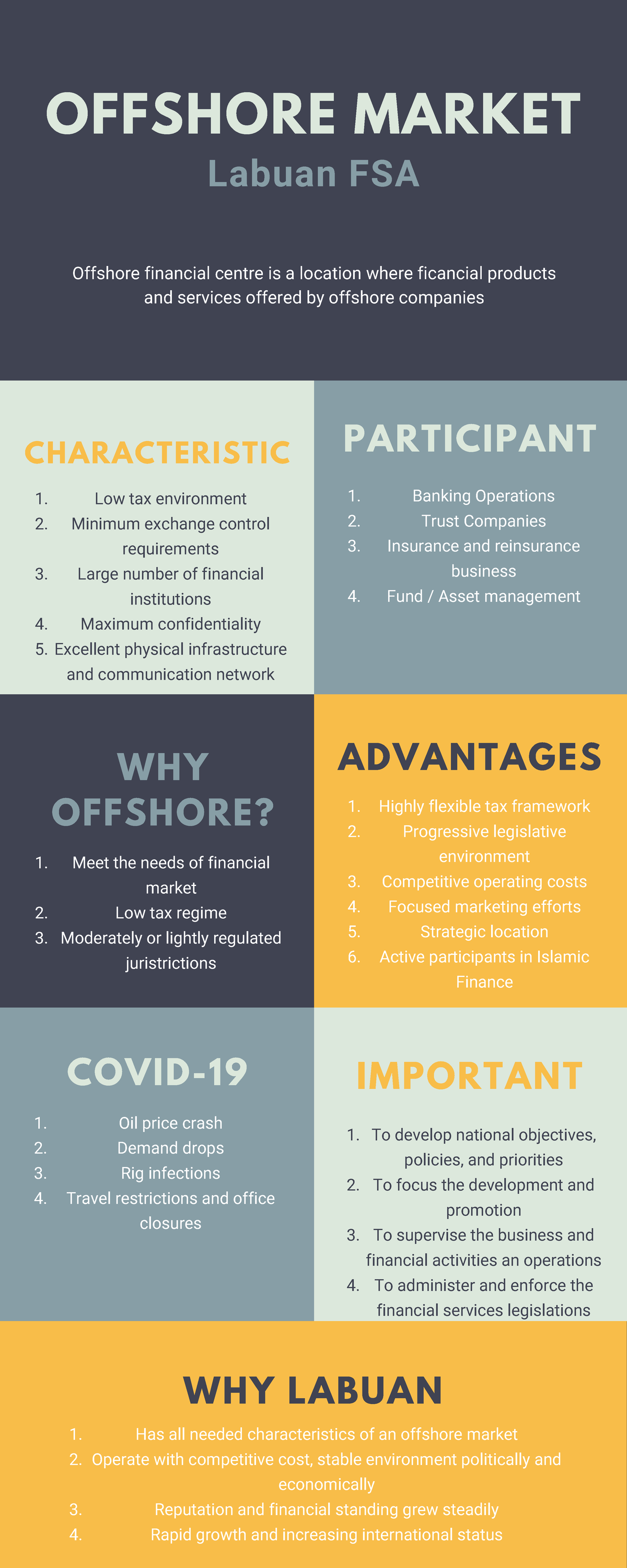 Offshore Market - Infografik - Offshore Financial Centre Is A Location ...