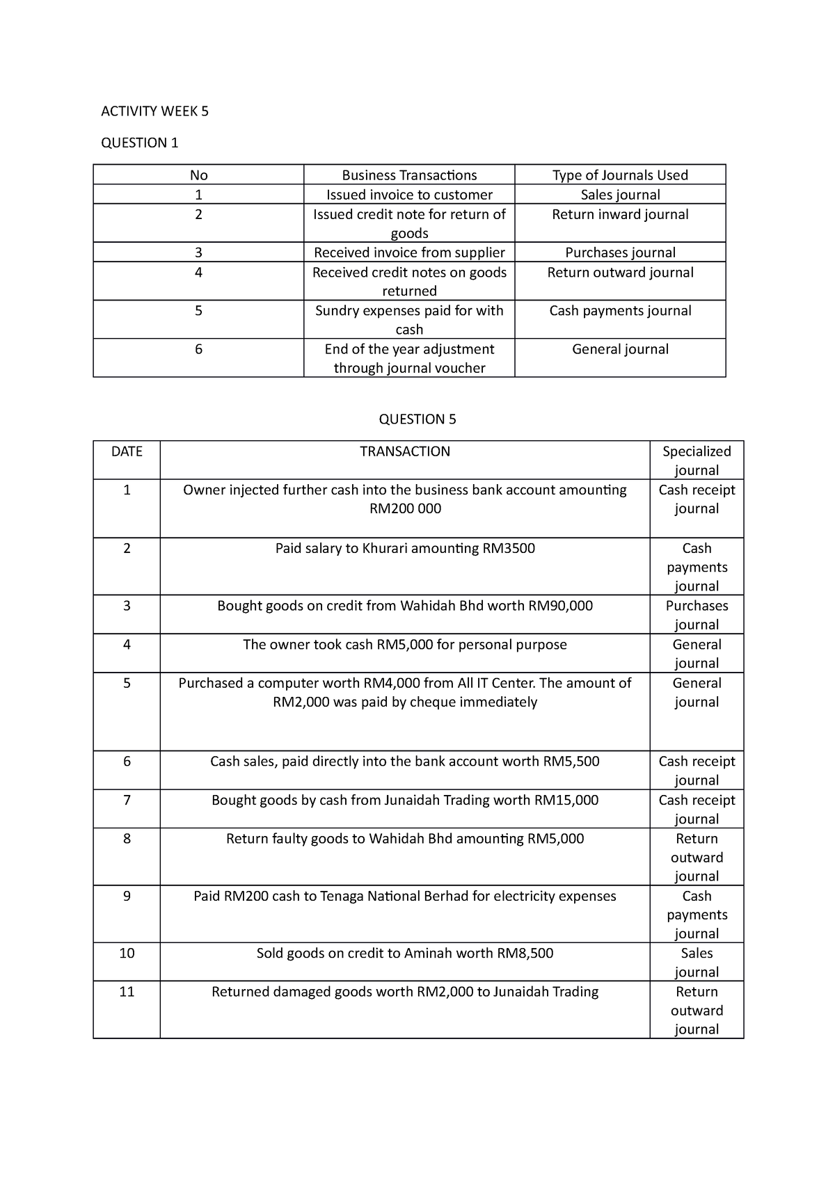 acc-question-tuto-activity-week-5-question-1-no-business