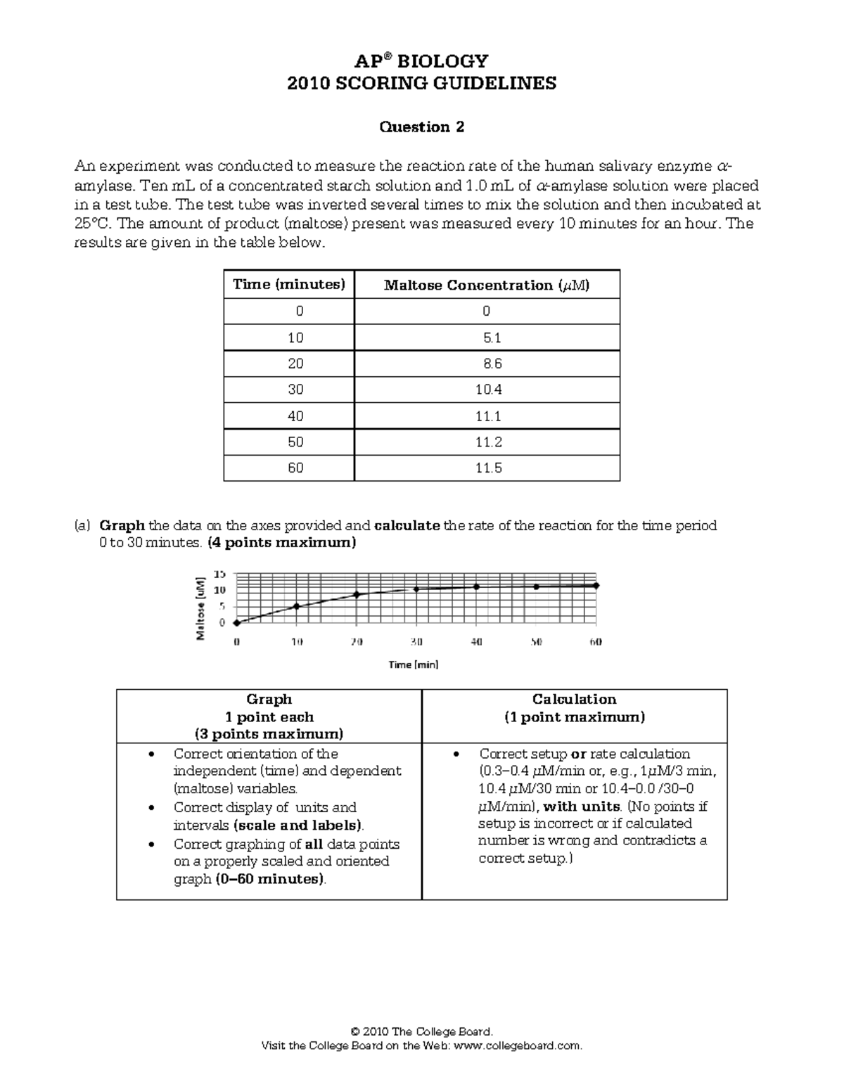 Ap10 Biology Q2 - AP® BIOLOGY 2010 SCORING GUIDELINES © 2010 The ...