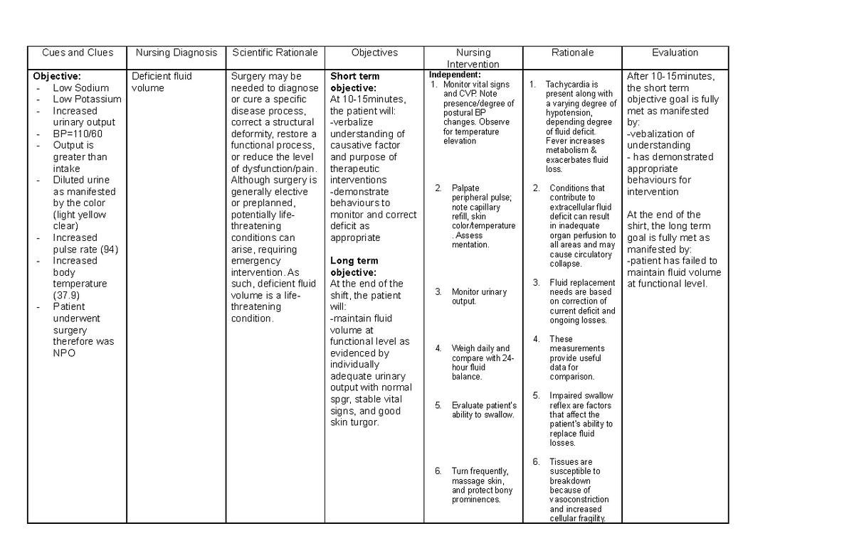 NCP Deficient Fluid Volume Cues And Clues Nursing Diagnosis 