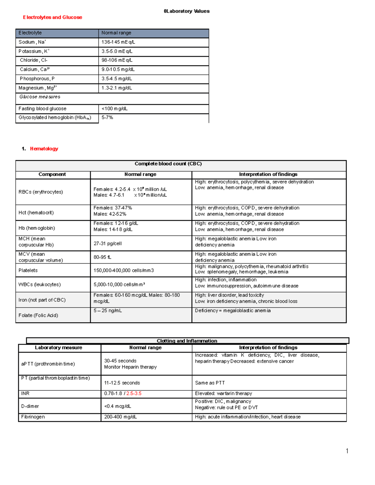 ATI Lab Values 0Laboratory Values Electrolytes and Glucose