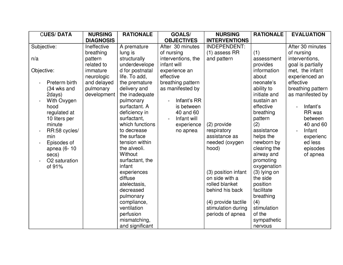 Inbound 588794273609190284 - CUES/ DATA NURSING DIAGNOSIS RATIONALE ...