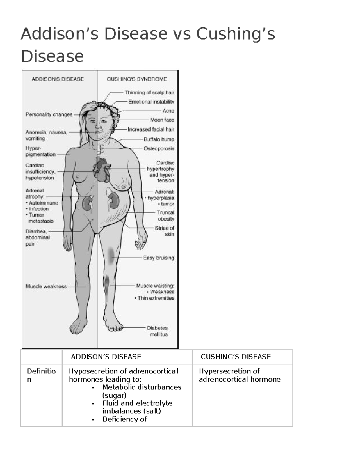 buy-addison-s-disease-a-simple-guide-on-everything-you-need-to-know