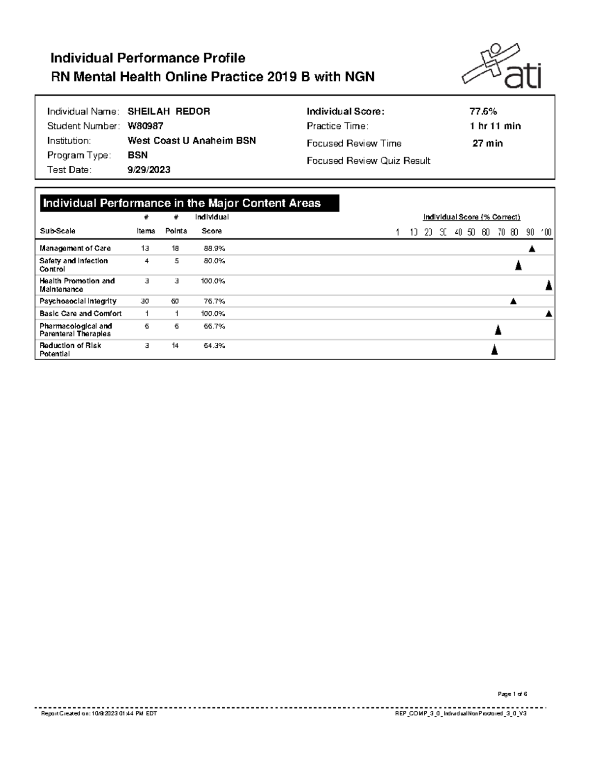 RN Mental Health Online Practice 2019 (B) With NGN (1) - Individual ...