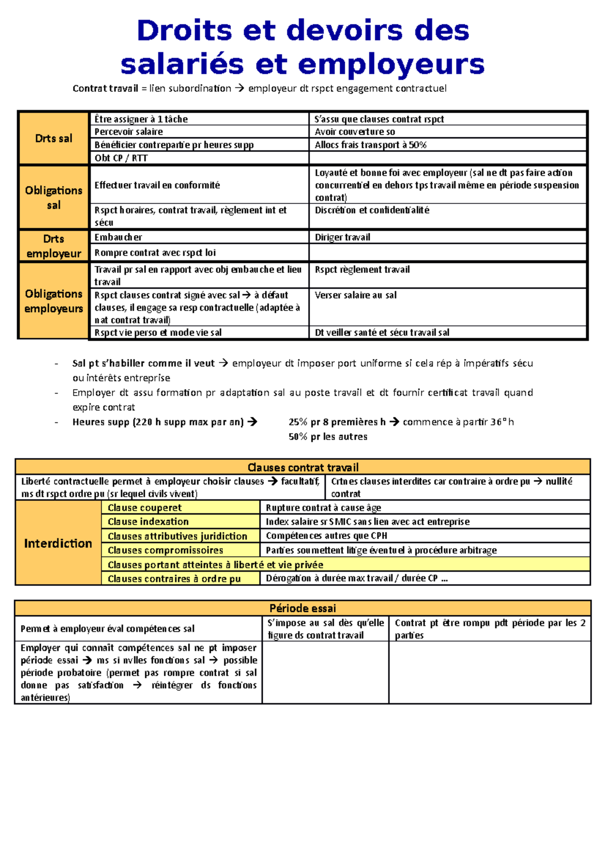 Droit du travail - Droits et devoirs des salariés et employeurs Contrat ...