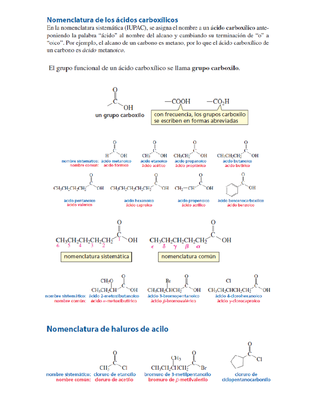 Nom Rcooh y derivados - Trabajo realizado en laboratorio - Química ...