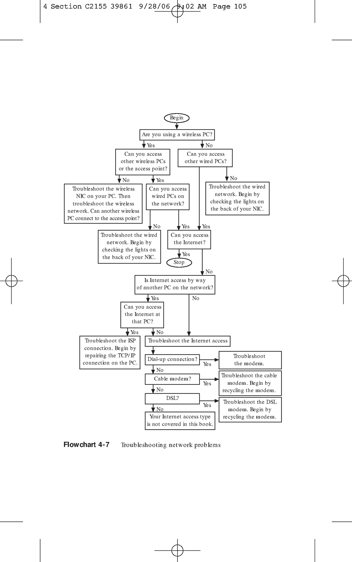 troubleshooting-network-problems-begin-are-you-using-a-wireless-pc