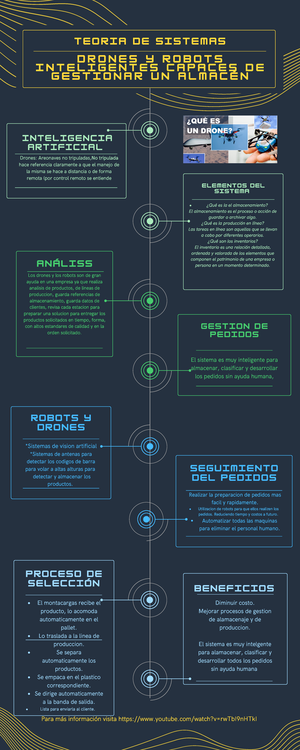 Actividad 2 (Sistema De Actividad Humana Y Concepto De Control ...