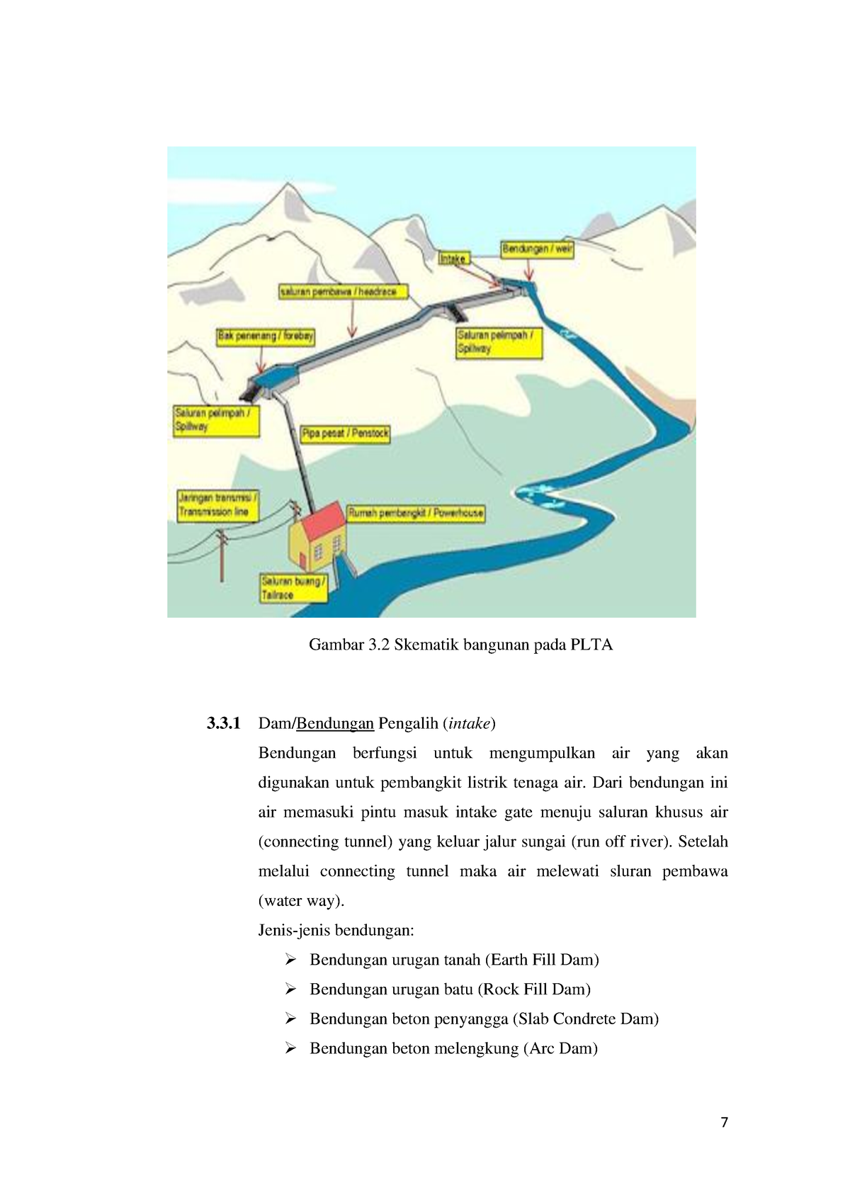 Laporan Kp Pltm 3 7 Gambar 3 Skematik Bangunan Pada Plta 33 Dam