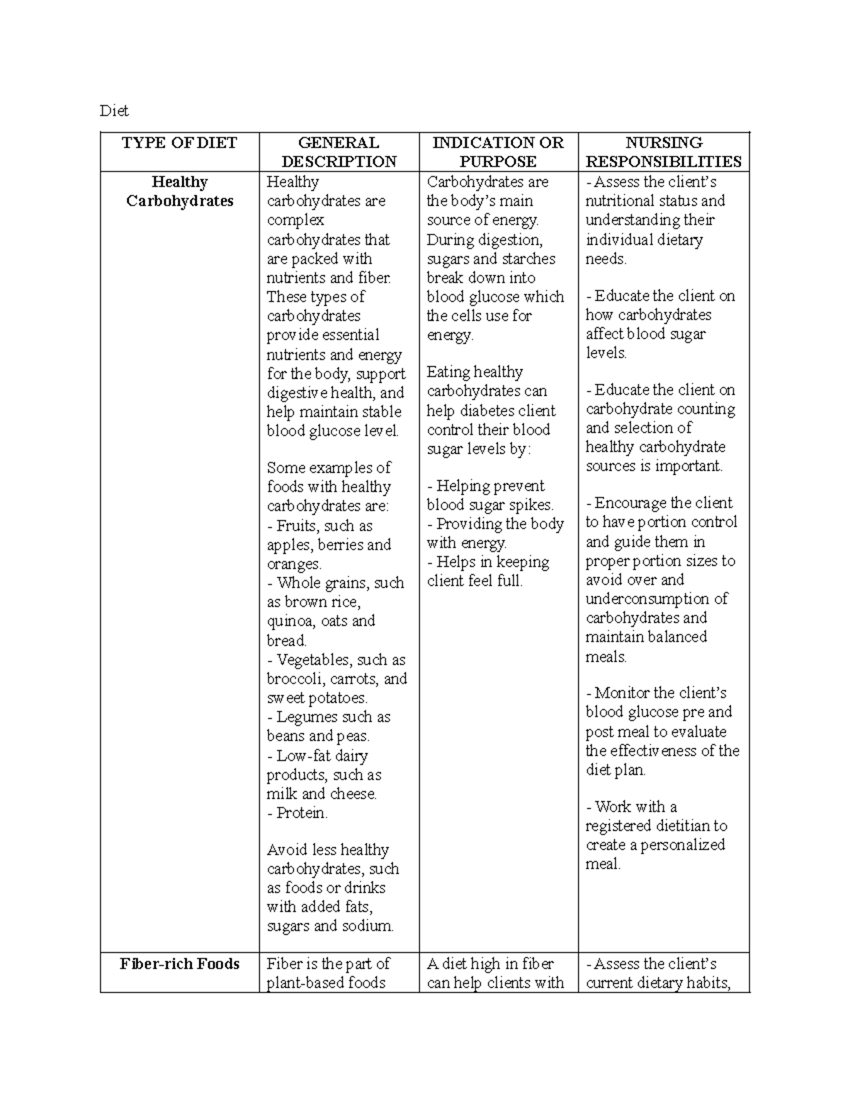 Diet- Diabetes Mellitus - Diet TYPE OF DIET GENERAL DESCRIPTION ...